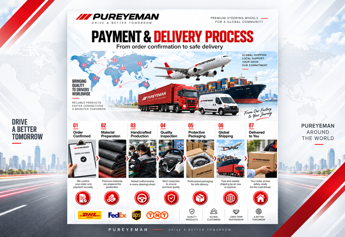 Payment/Shipping Process
